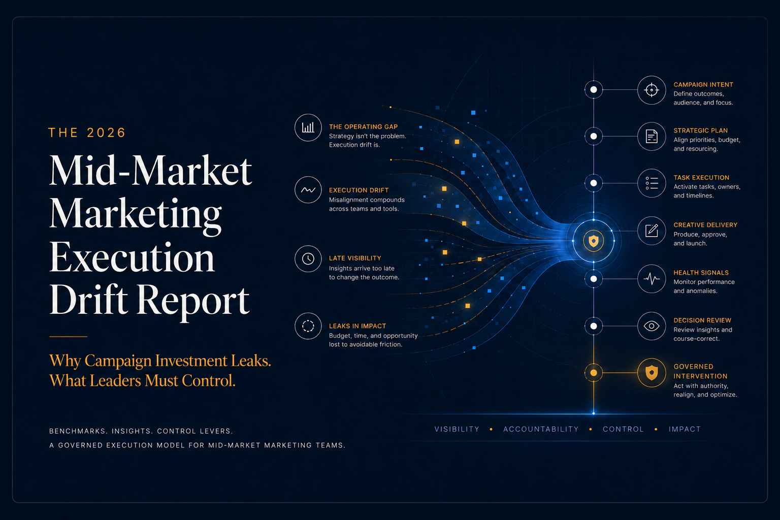 2026 Mid-Market Marketing Execution Drift Report cover
