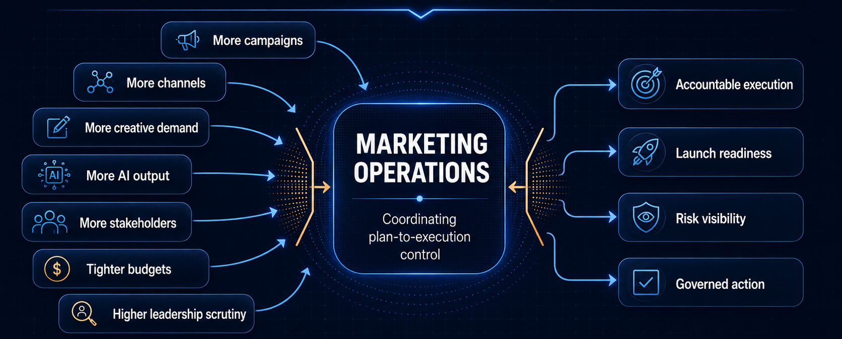 Why mid-market Marketing Ops gets squeezed