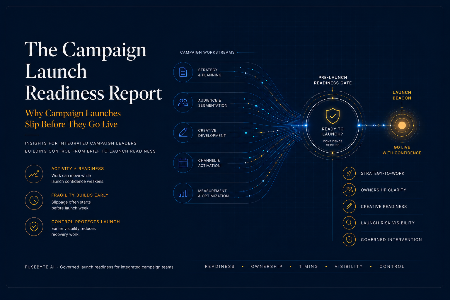 The Campaign Launch Readiness Report Cover