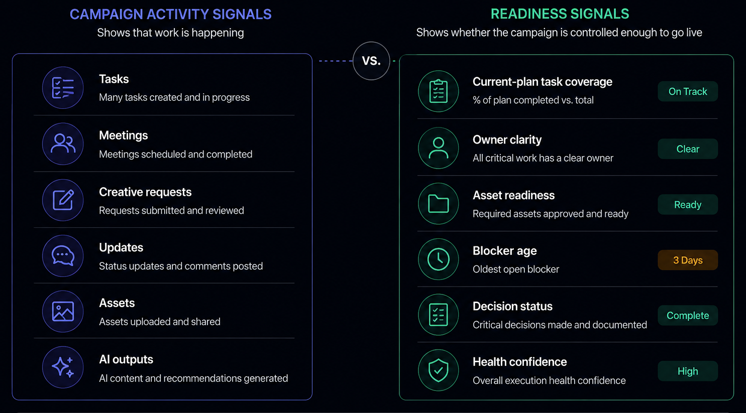 Figure 1: Activity vs launch readiness